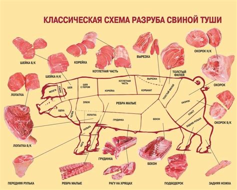 Как правильно разделать мясо и обеспечить его долгосрочное хранение